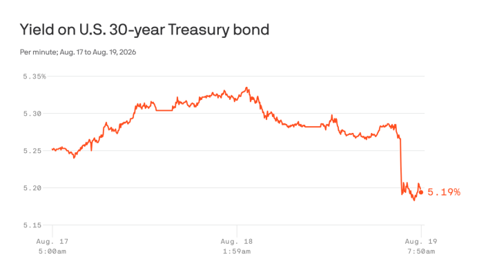 1.Treasury to double down on buybacks to steady bond market