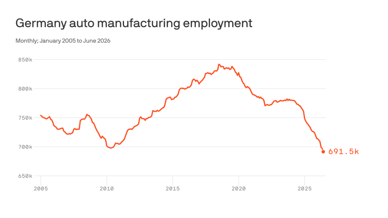 3."China shock" strains European industries