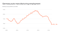 3."China shock" strains European industries