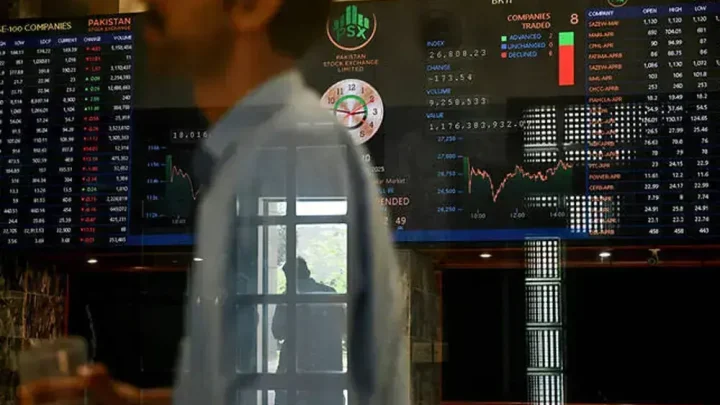 PSX: KSE-100 settles 1,100 points lower amid late selling