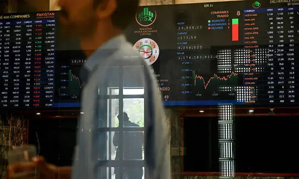 PSX: KSE-100 settles 1,100 points lower amid late selling
