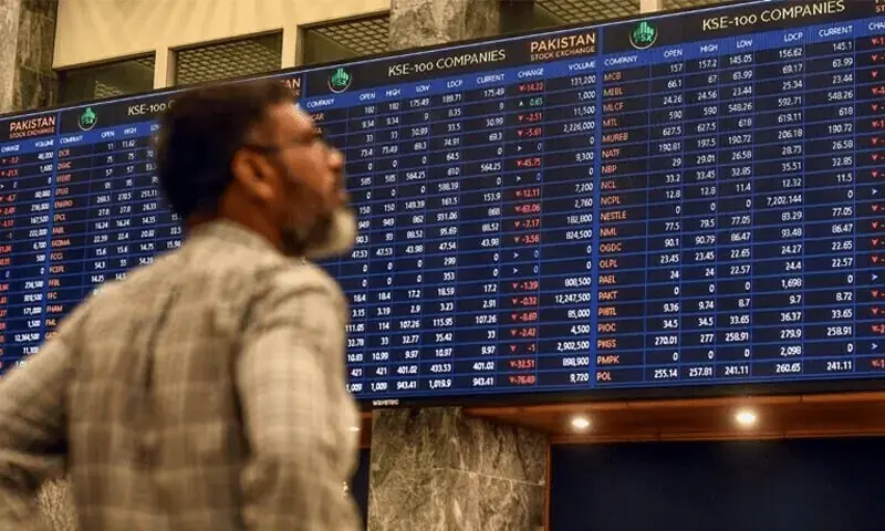 PSX: Benchmark index gains over 1,100 points in early trade