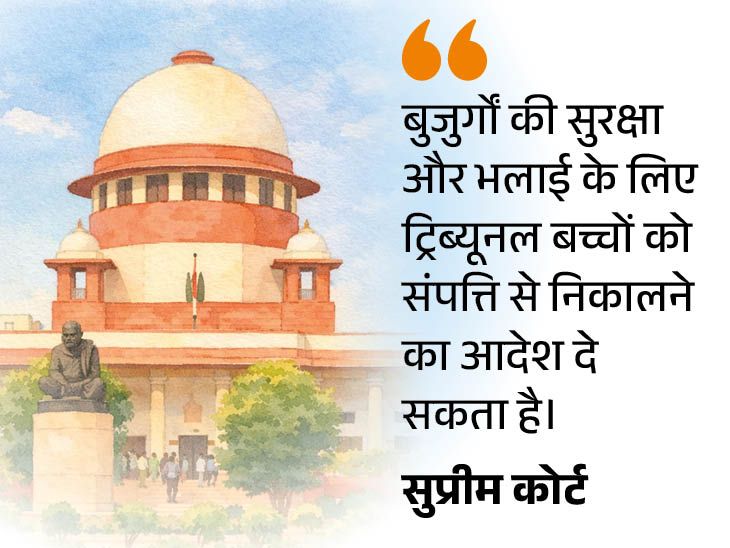 बच्चों को संपत्ति से बेदखल कर सकते हैं माता-पिता: सुप्रीम कोर्ट का आदेश; कहा- उन्हें सम्मान और सुरक्षा देना सभ्य समाज की पहचान1:09Play video