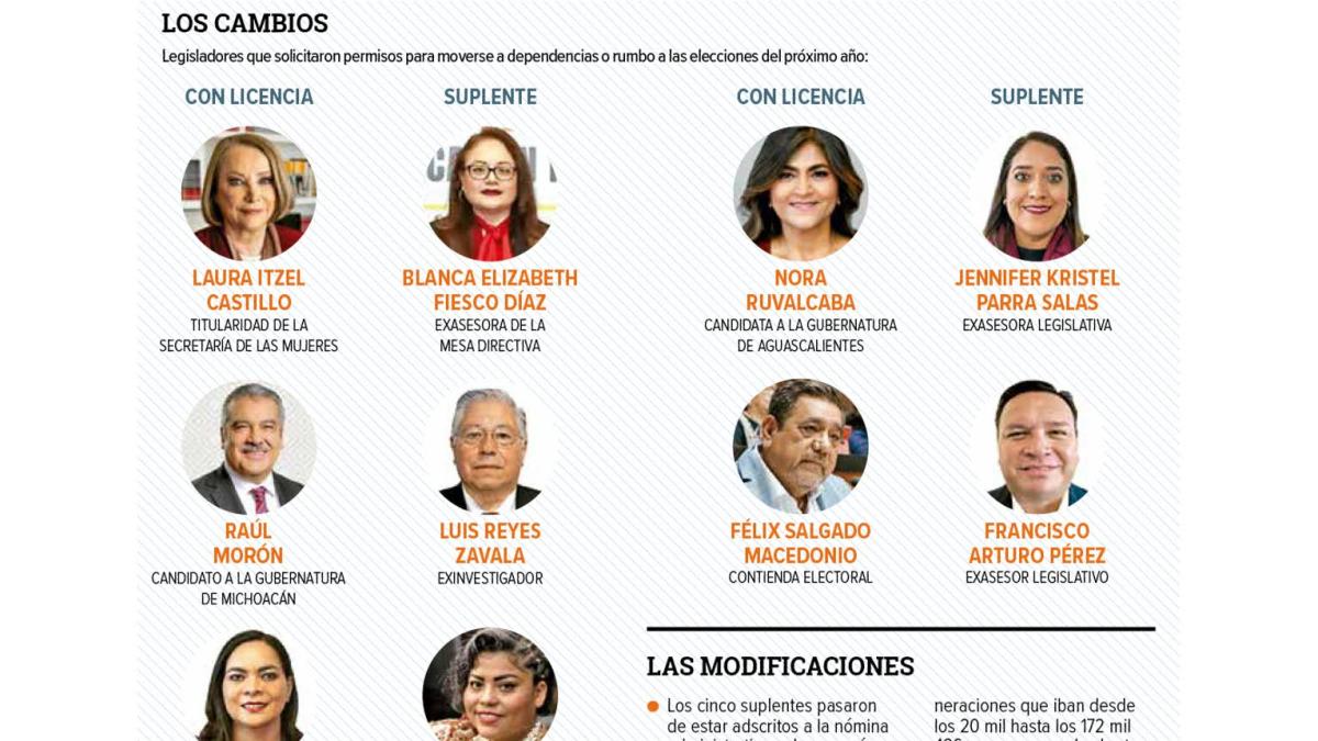 <![CDATA[Pasan de asesores a senadores]]>