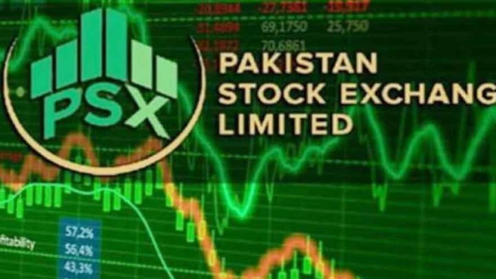 PSX gains 100 points as KSE-100 index reclaims 178,000 mark
