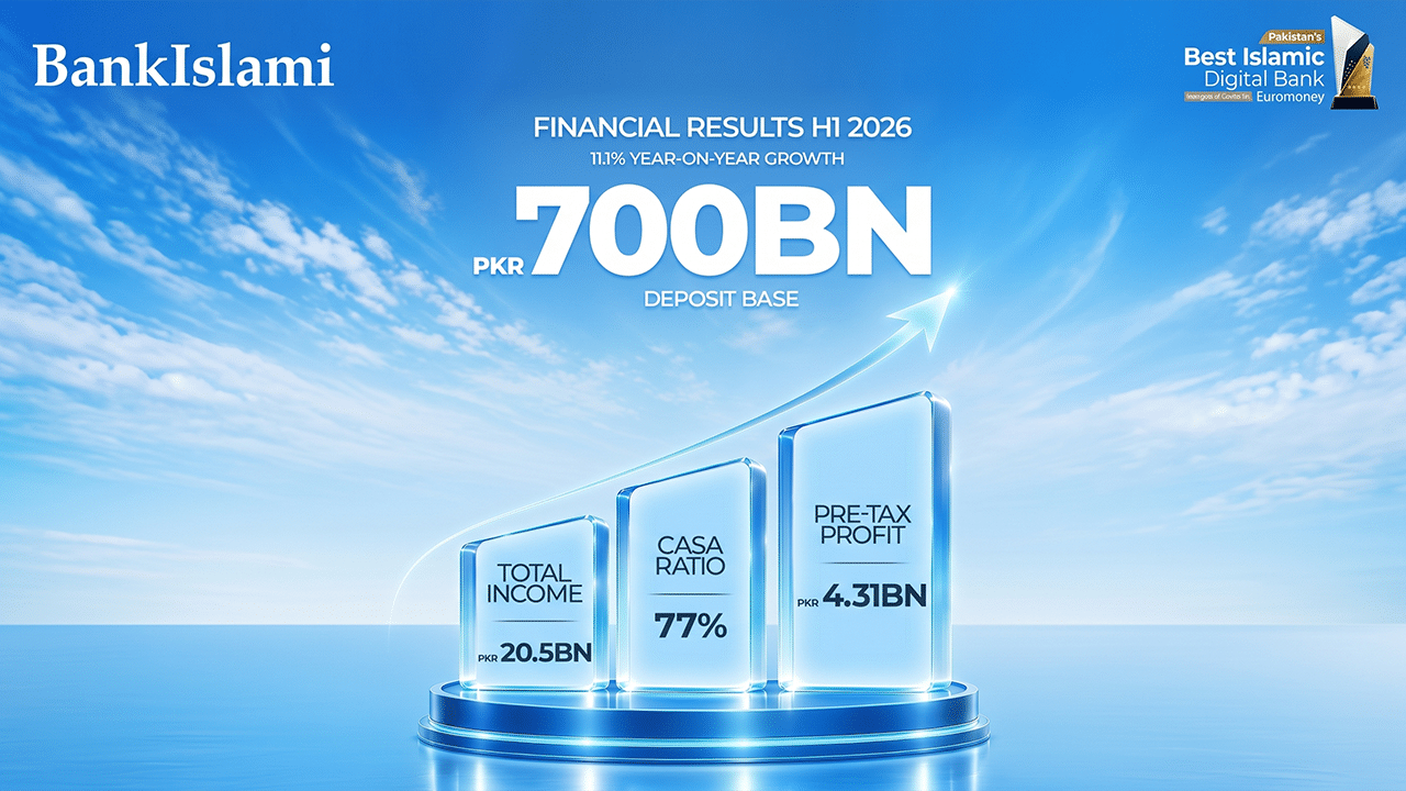 BankIslami Strengthens Deposit Base to PKR 700 Billion in H1 2026, Reports Pre-tax Profit of PKR 4.31 Billion