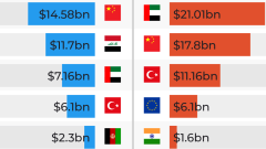 Who are Iran’s top trading partners US would need to target to isolate it?