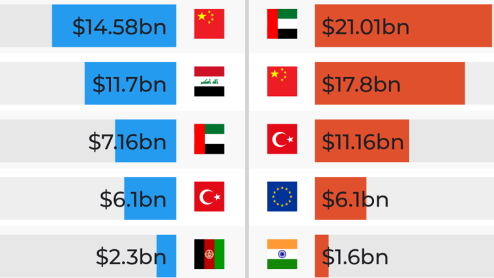 Who are Iran’s top trading partners US would need to target to isolate it?