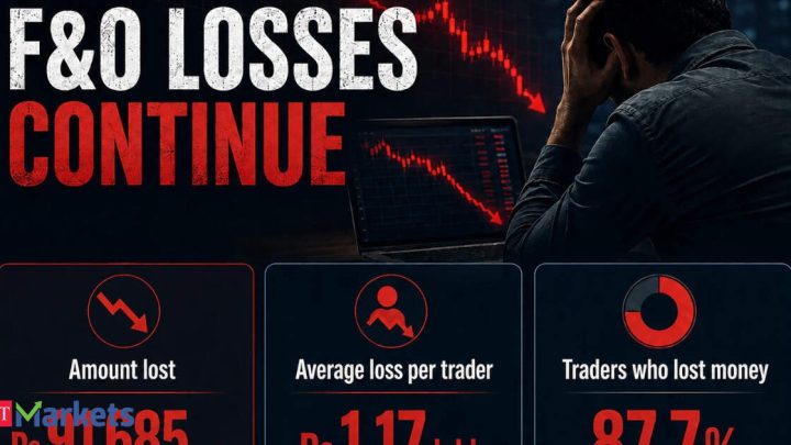 Rs 91,685 cr gone! Retail traders lose big despite Sebi’s guardrails