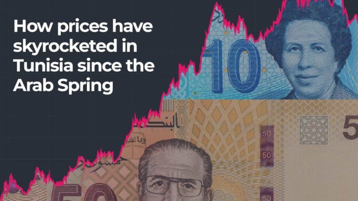 How prices in Tunisia have skyrocketed since the Arab Spring
