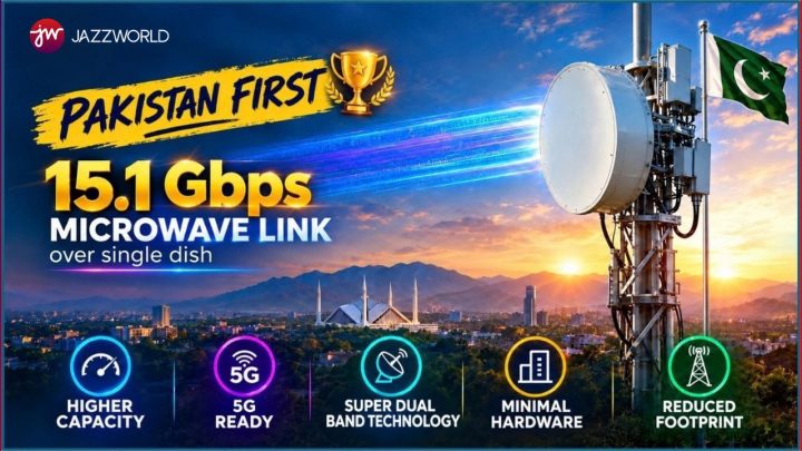 Jazz Enhances Backhaul Infrastructure with Pakistan’s First and Highest-Capacity 15.1 Gbps Microwave Link