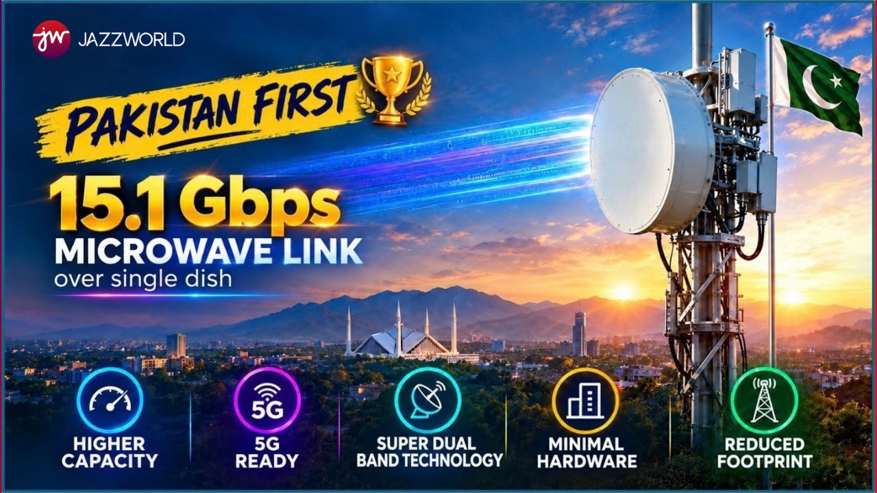 Jazz Enhances Backhaul Infrastructure with Pakistan’s First and Highest-Capacity 15.1 Gbps Microwave Link