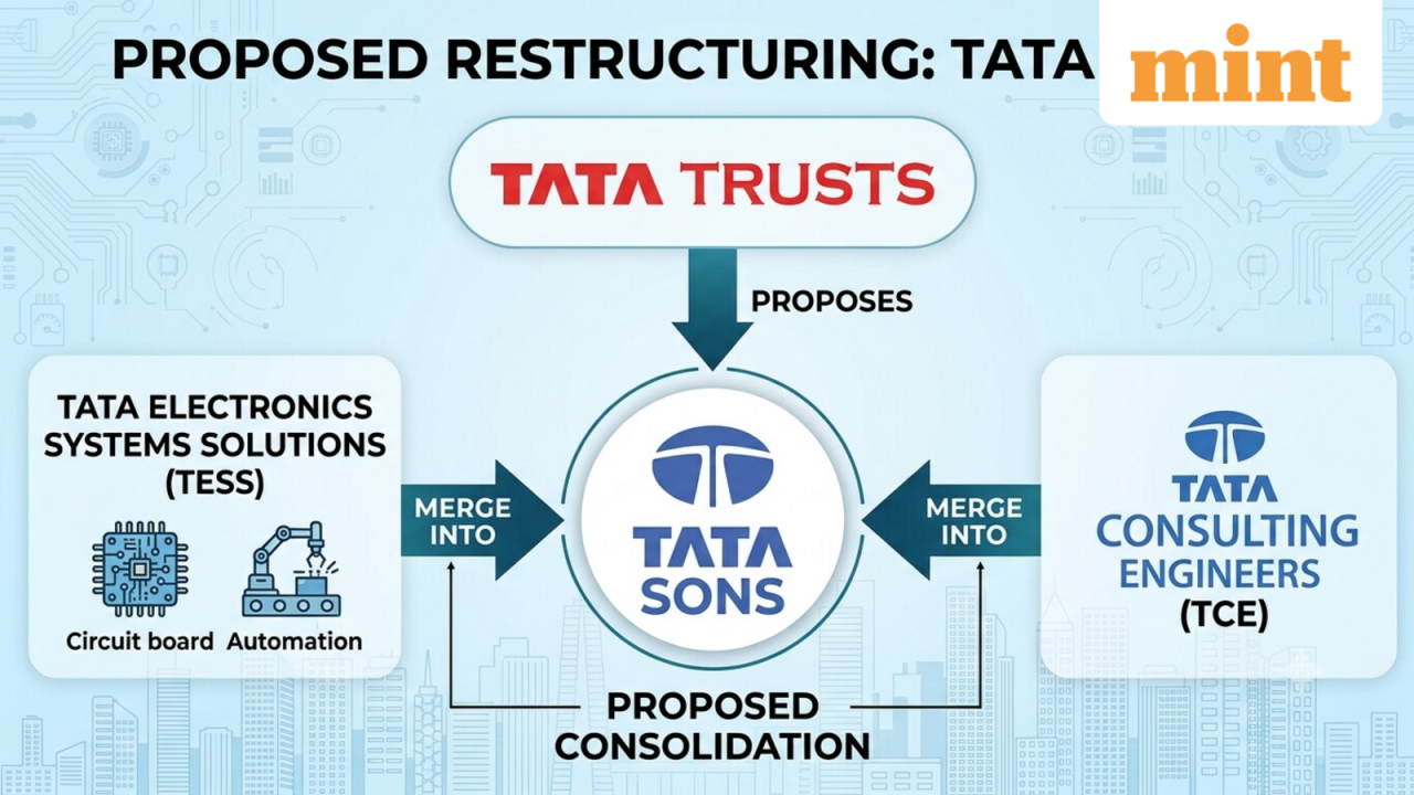 Tata Trusts floats rejig to keep Tata Sons private: What could change