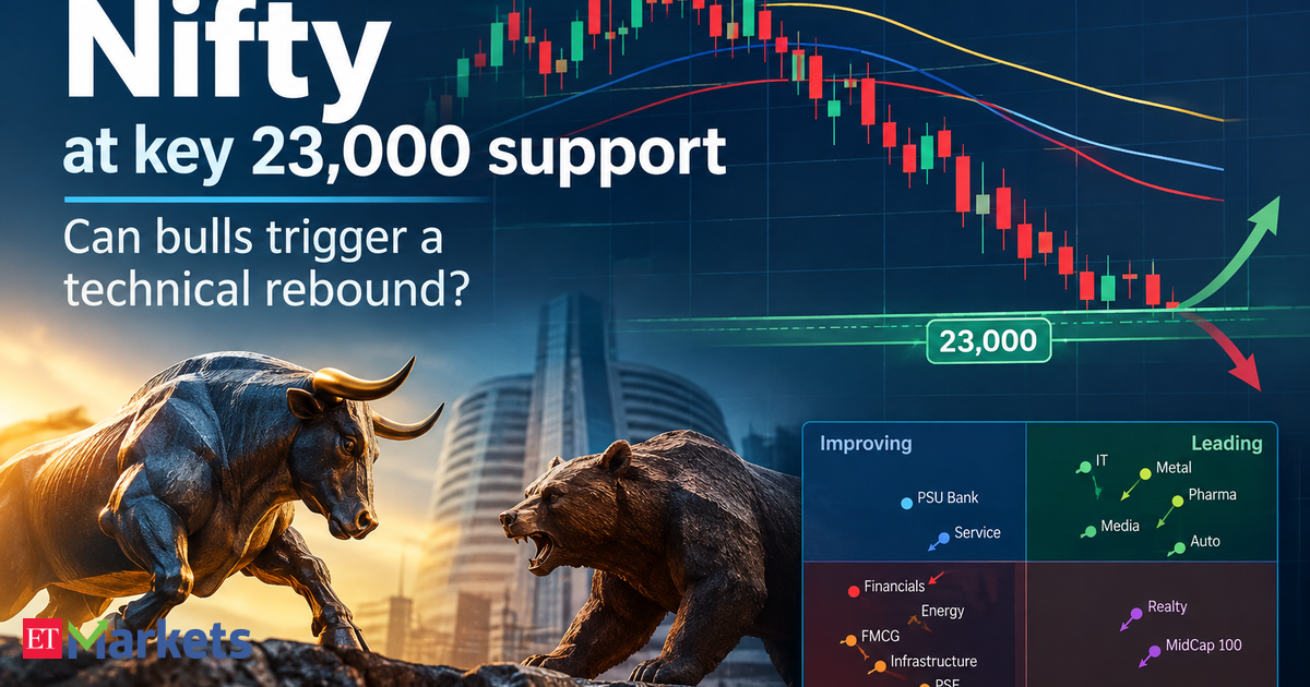 Nifty at key 23K support: Can bulls rebound?