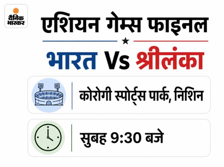 एशियन गेम्स फाइनल में भारत Vs श्रीलंका: शेफाली वर्मा ने टूर्नामेंट में 140 रन बनाए; बारिश हुई तो गोल्ड इंडिया को मिलेगा0:54Play video