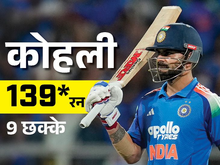 कोहली ने पहली बार एक इनिंग में 9 सिक्स लगाए: सबसे तेज 15 हजार रन बनाने वाले खिलाड़ी बने, भारत में 42वां शतक लगाया0:59Play video