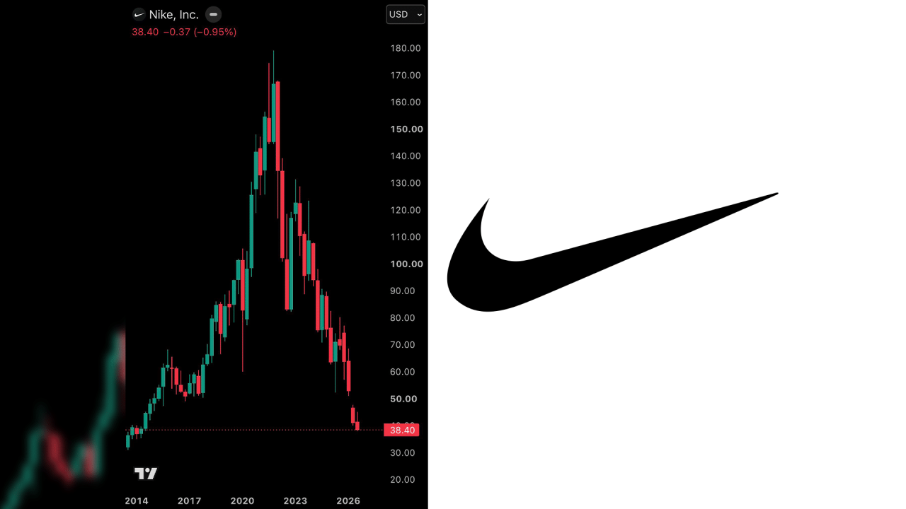 Nike Exits S&P 100 After 18 Years