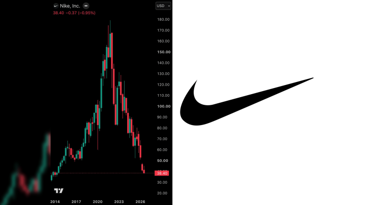 Nike Exits S&P 100 After 18 Years