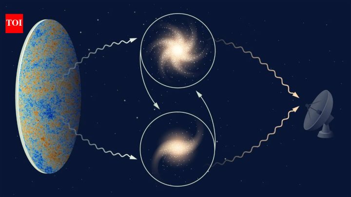 Gravity tested across cosmic distances, strengthening the case for dark matter