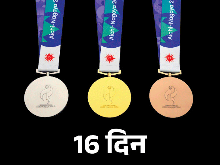 एशियन गेम्स के बारे में सबकुछ: 45 देश, 43 खेल और 469 मेडल; भारत के 314 खिलाड़ी पहली बार उतरेंगे, वैभव सबसे कम उम्र के0:44Play video