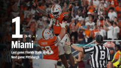LIVE&nbsp;AP Top 25 highlights: Miami is No. 1, and No. 2 BYU sees its best ranking since ’84