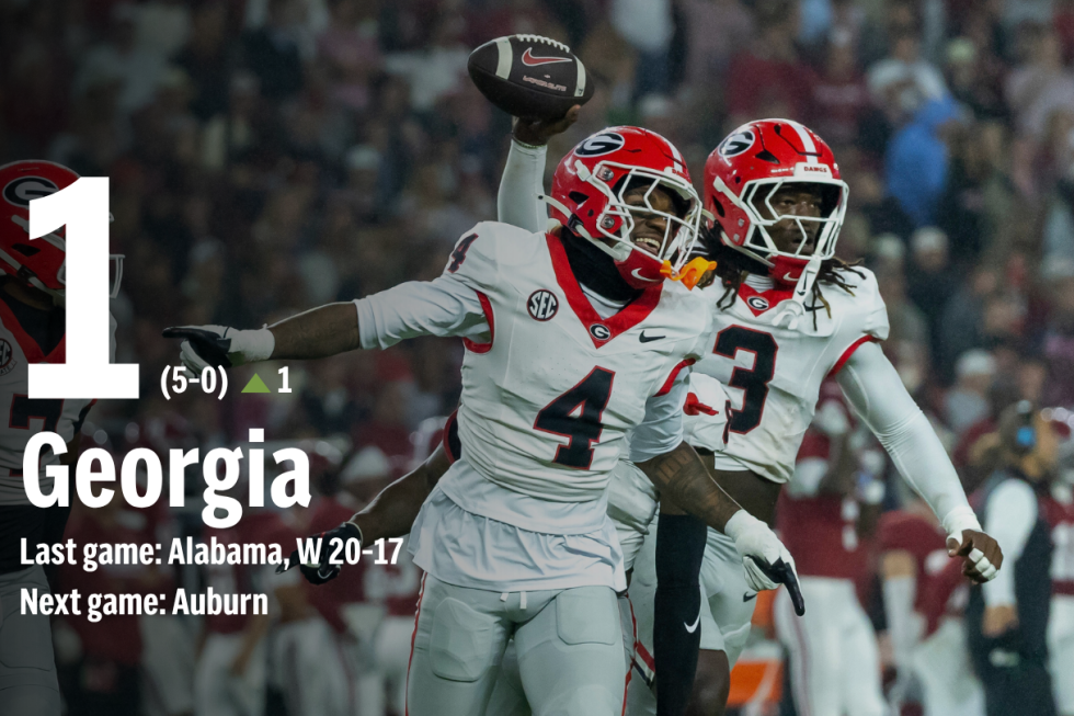 LIVE&nbsp;AP Top 25 highlights: Georgia takes over at No. 1, Oregon and Florida tumble out