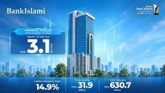 BankIslami Reports Profit After Tax of PKR 3.1 Billion for the Nine Months of 2026; Strengthens CASA Ratio to Over 74%