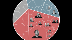 Tracking the money: The biggest donors in the 2026 US midterm elections