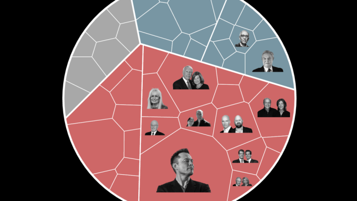 Tracking the money: The biggest donors in the 2026 US midterm elections