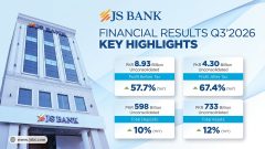JS Bank Reports 67% YoY Growth in Profit After Tax for 9M 2026